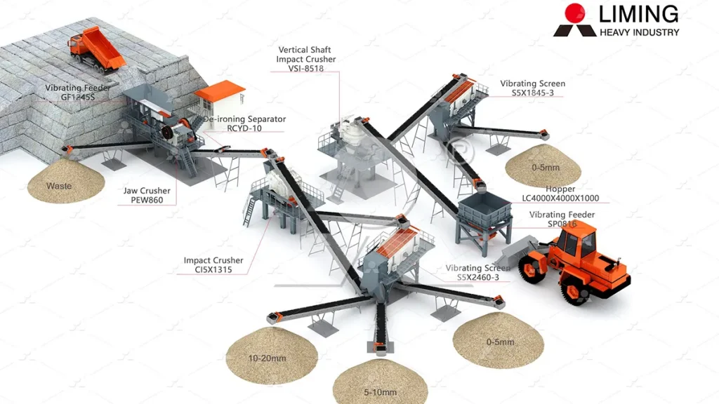 Aerial view of a 500 t/h sand and gravel crushing production line operating in a quarry