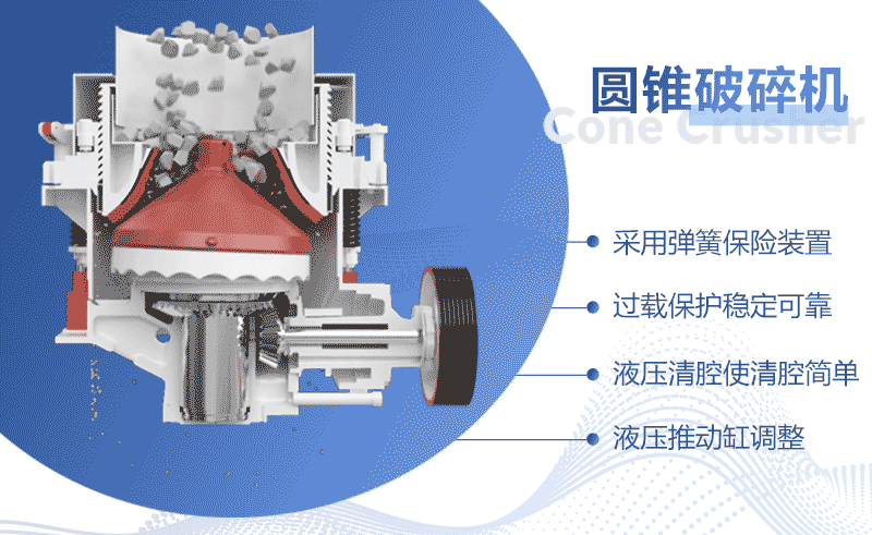 Video on the working principle of the hydraulic cone crusher