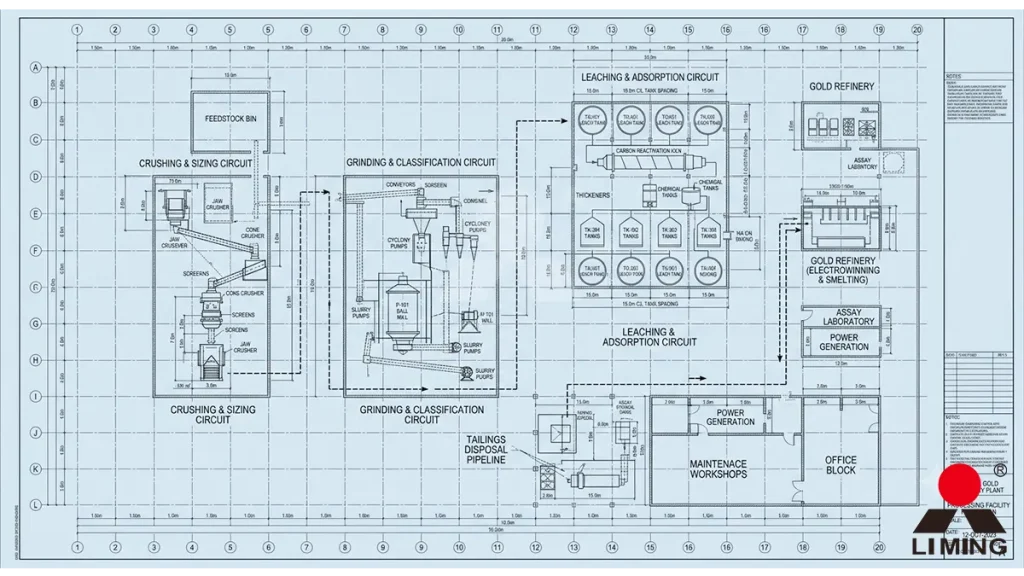 Engineering layout design of gold ore processing plant